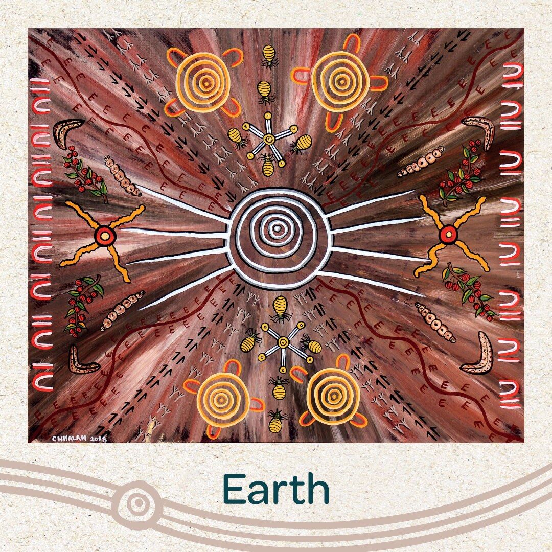 Indigenous artwork symbolising earth