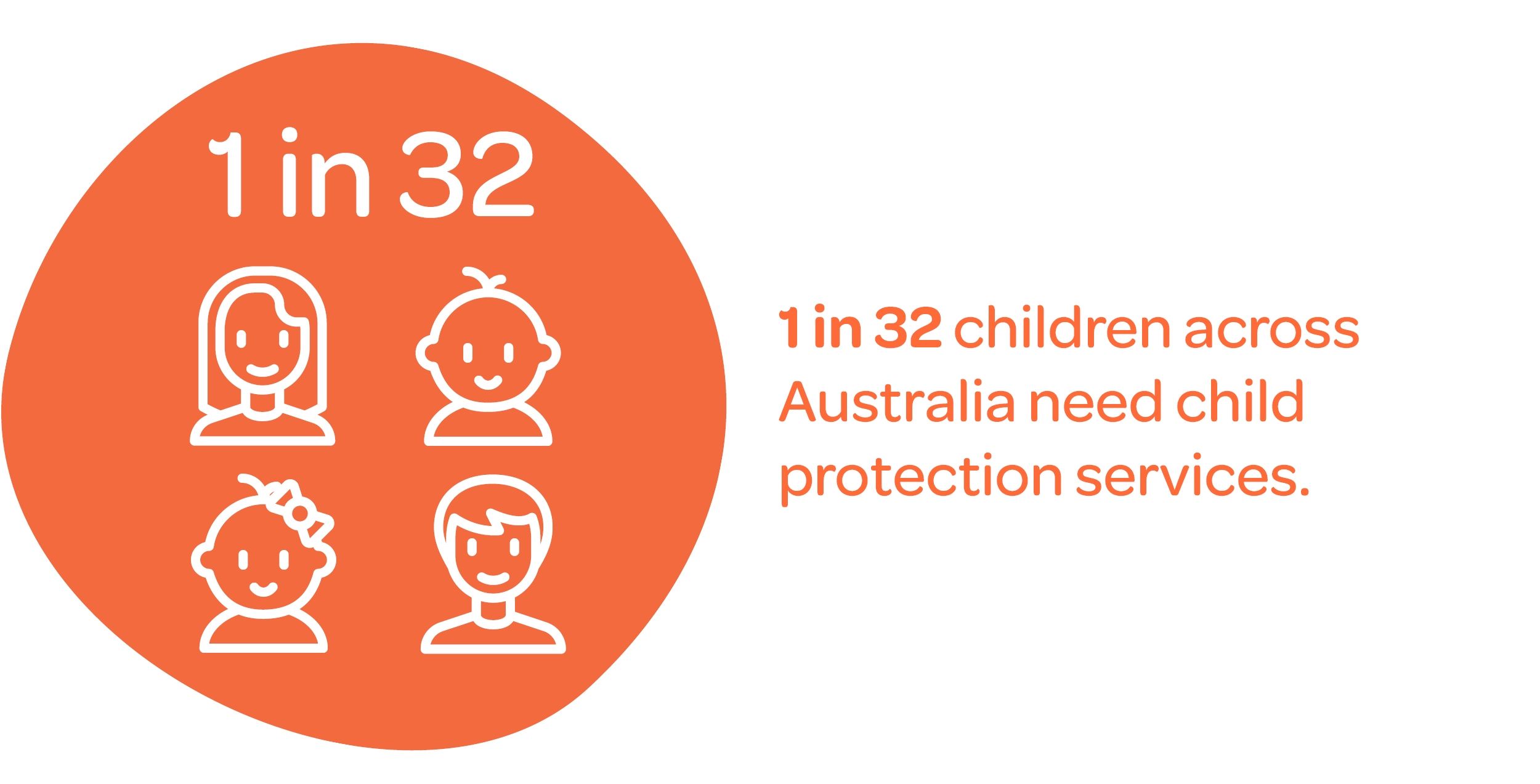 1 in 32 children across Australia need child protection services