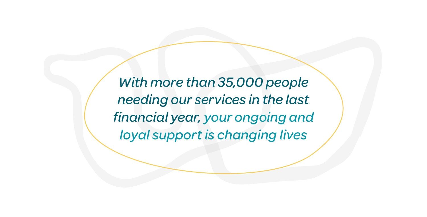 Quote stating with more than 35,000 people needing our services in the last financial year, your ongoing and loyal support is changing lives