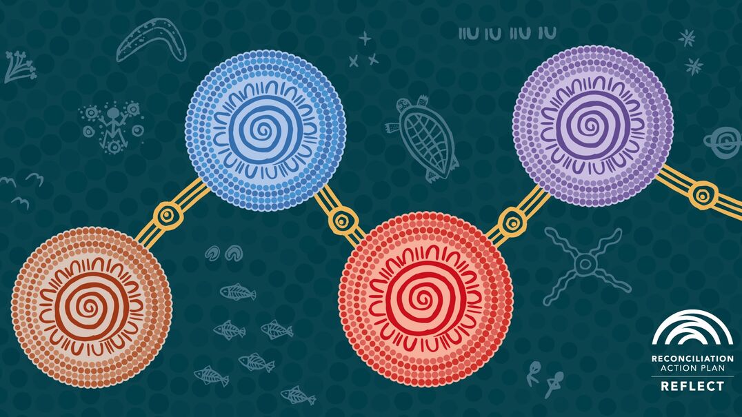 Aboriginal artwork for the reconciliation action plan